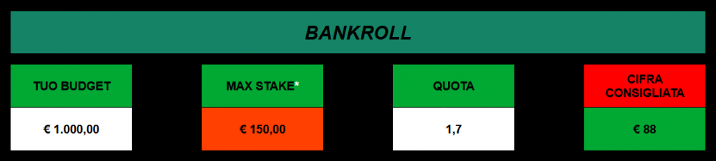 Bankroll 